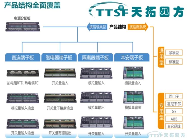 TTSF¿ìËÙ²¼Ïß¶Ë×Ó°åÊ¢´óÉÏÊÐ TTSF¿ìËÙ²¼Ïß¶Ë×Ó°åÊ¢´óÉÏÊÐ
