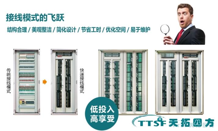 TTSF¿ìËÙ²¼Ïß¶Ë×Ó°åÊ¢´óÉÏÊÐ TTSF¿ìËÙ²¼Ïß¶Ë×Ó°åÊ¢´óÉÏÊÐ