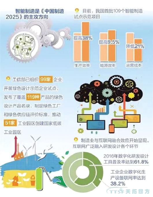 ÈÎÖØµÀÔ¶£º¡¶ÖйúÖÆÔì2025¡·ÊµÑéÁ½ÄêÈ¡µÃÆðԴЧ¹û ÈÎÖØµÀÔ¶£º¡¶ÖйúÖÆÔì2025¡·ÊµÑéÁ½ÄêÈ¡µÃÆðԴЧ¹û