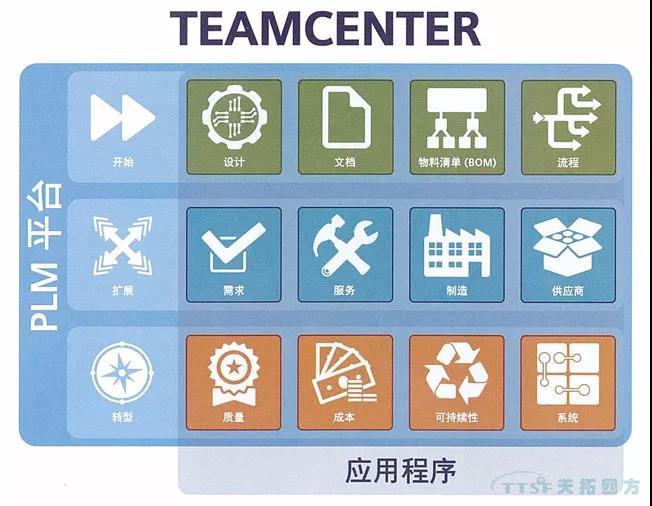 Î÷ÃÅ×ÓTeamcenterÖúÁ¦ÆóÒµÌáÉýÏîÄ¿¹ÜÀíÄÜÁ¦ Î÷ÃÅ×ÓTeamcenterÖúÁ¦ÆóÒµÌáÉýÏîÄ¿¹ÜÀíÄÜÁ¦